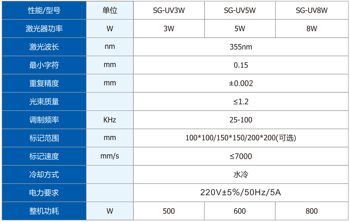 标准式紫外91看片下载安装打标设备_精密工业加工用